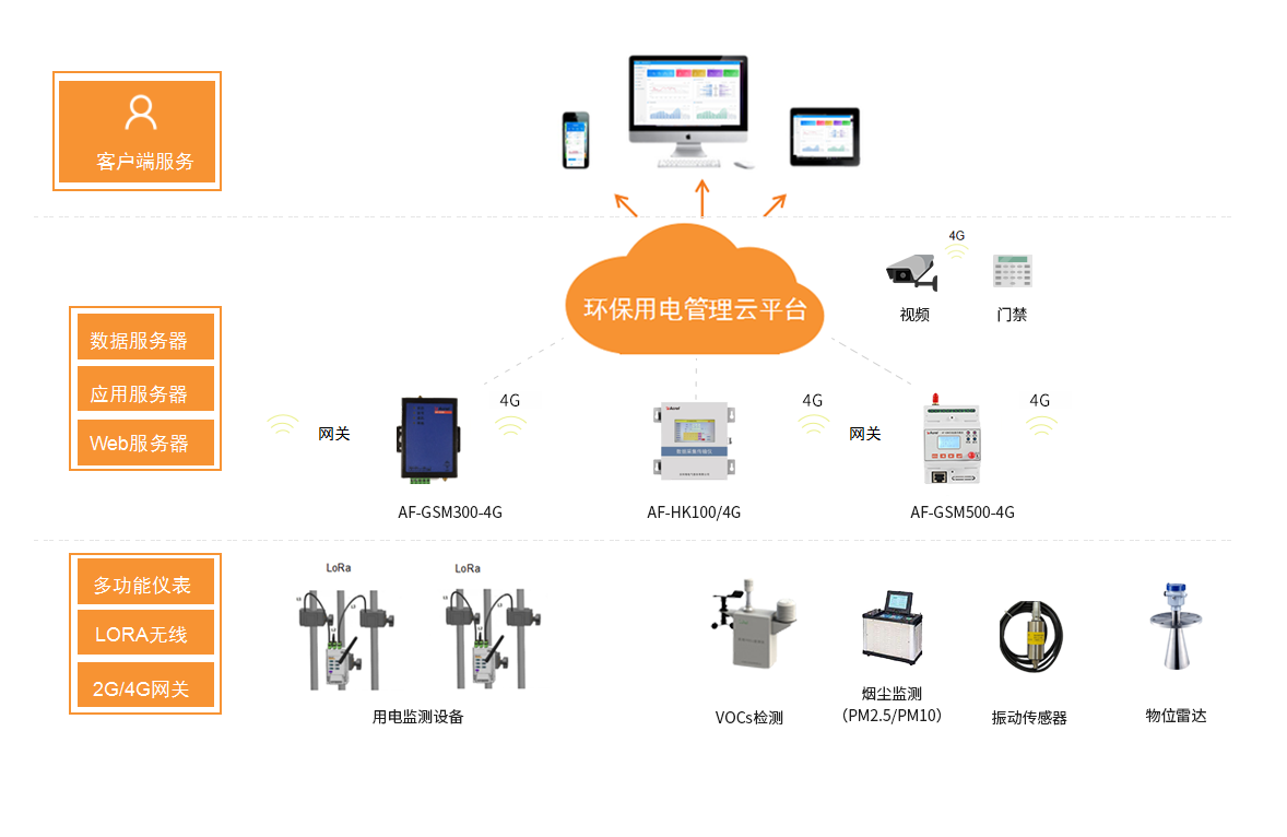 VOCS監測云平臺