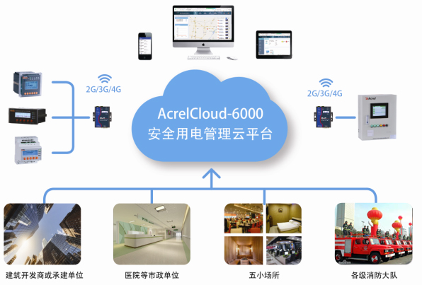 安全用電管理云平臺
