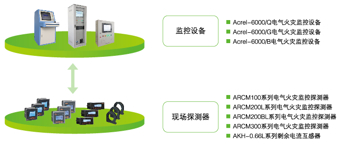 電氣火災監控系統