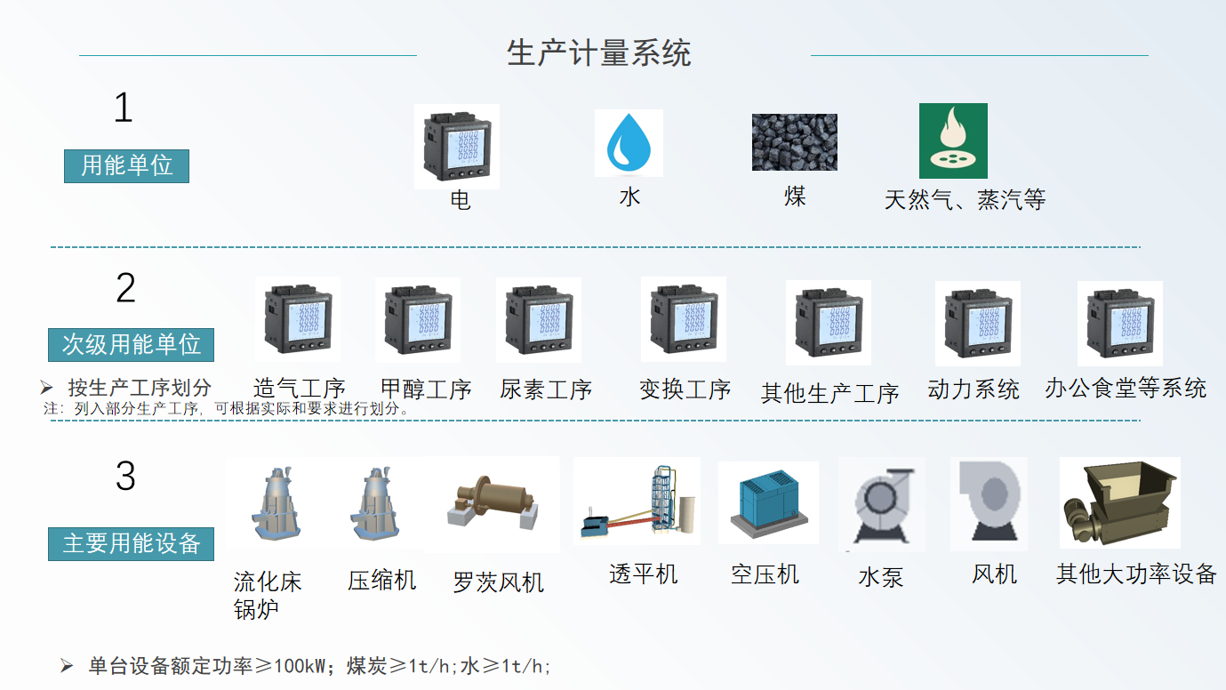 企業能耗管理系統解決方案
