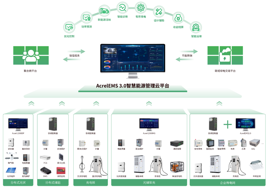 智慧能源，賦能未來：助力企業實現能源數字化轉型